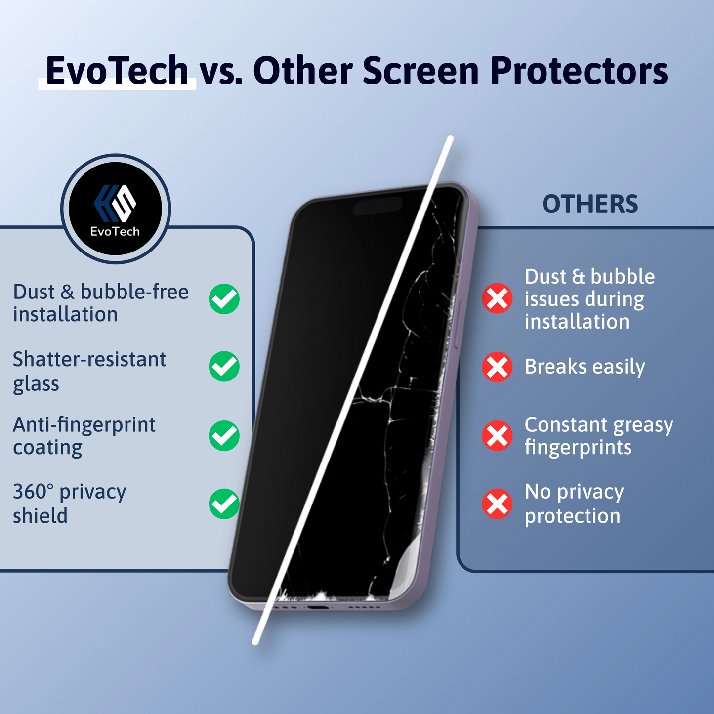 3 in 1 Screen Protector - iPhone